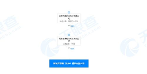 關(guān)聯(lián)公司于北京設(shè)立全資子公司，拓展汽車租賃及信息系統(tǒng)集成服務(wù)