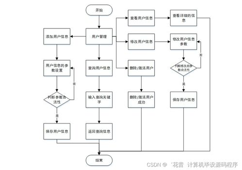 基于Java與Android的京特糖果店商品管理APP設計與實現