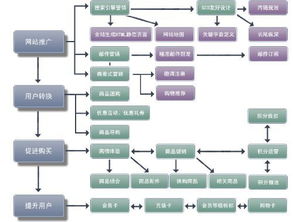 網絡營銷策劃的分類與規劃設計管理