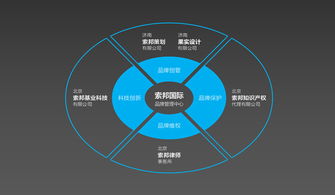 濟南索邦品牌策劃 以專業化規劃設計管理驅動品牌價值提升